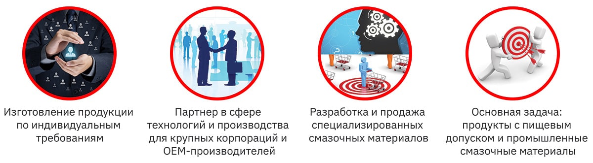 Масла и смазки Anderol
